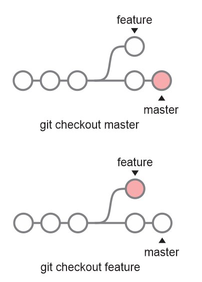 Git